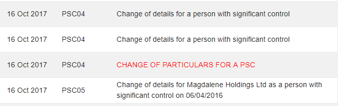 Change of partocular